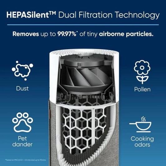 BLUEAIR Air Purifier Blue Pure 511