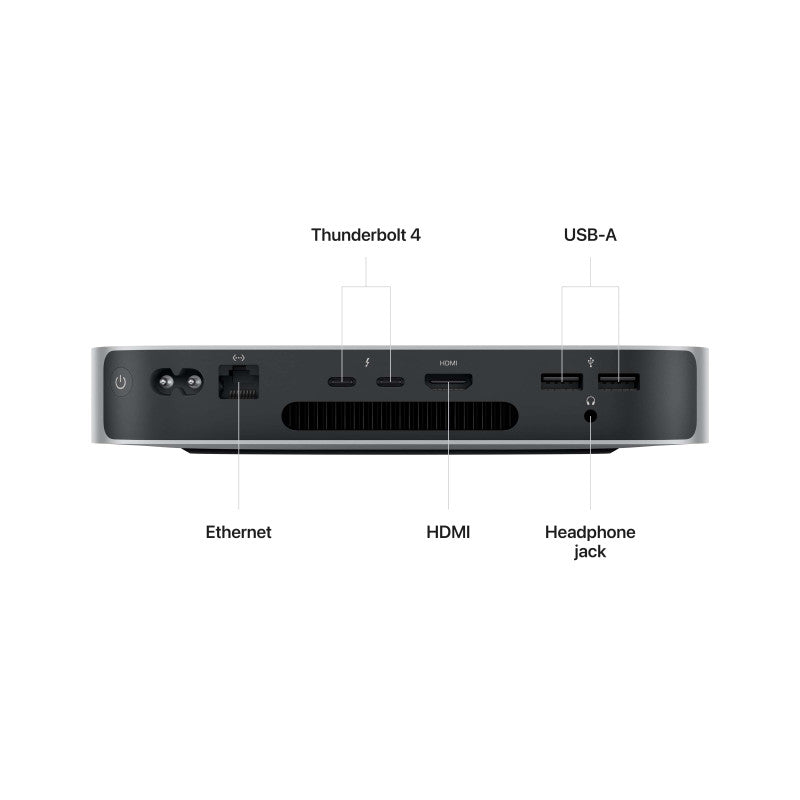Mac mini: Apple M2 chip with 8‑core CPU and 10‑core GPU