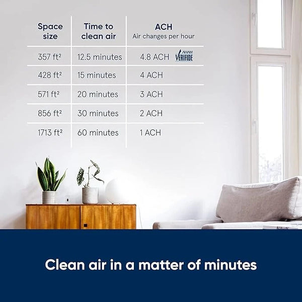 BLUEAIR Purifier DustMagnet 5440i