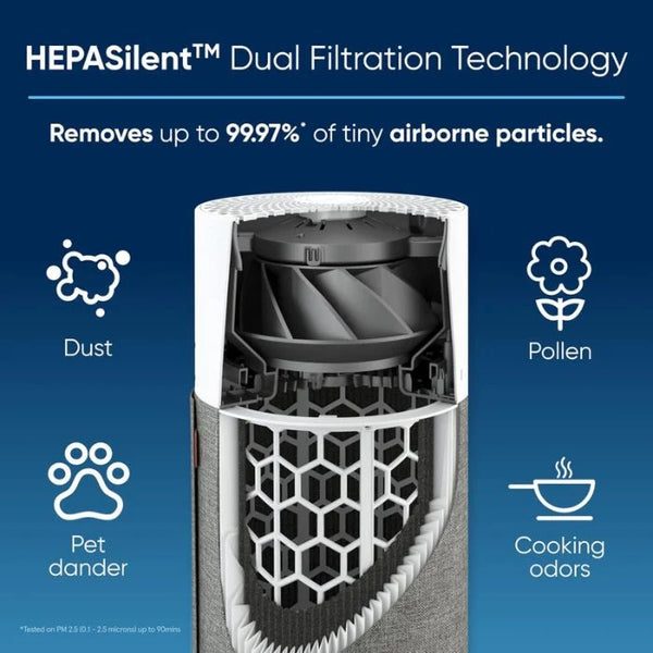 BLUEAIR Air Purifier Blue Pure 511