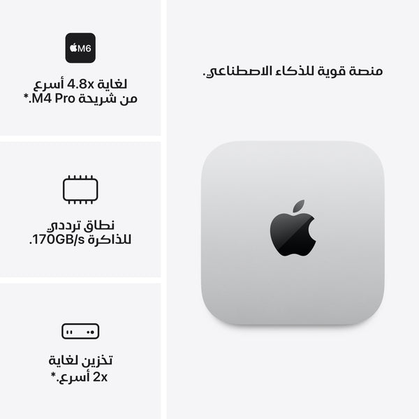 Mac mini M6