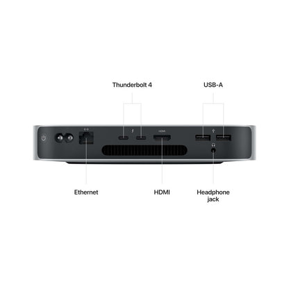 Mac mini: Apple M2 chip with 8‑core CPU and 10‑core GPU